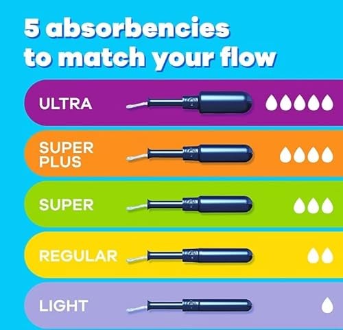 Tampax Pearl Tampons Multipack, with LeakGuard Braid, Light/Regular/Super Absorbency, Unscented, 86 Ct.