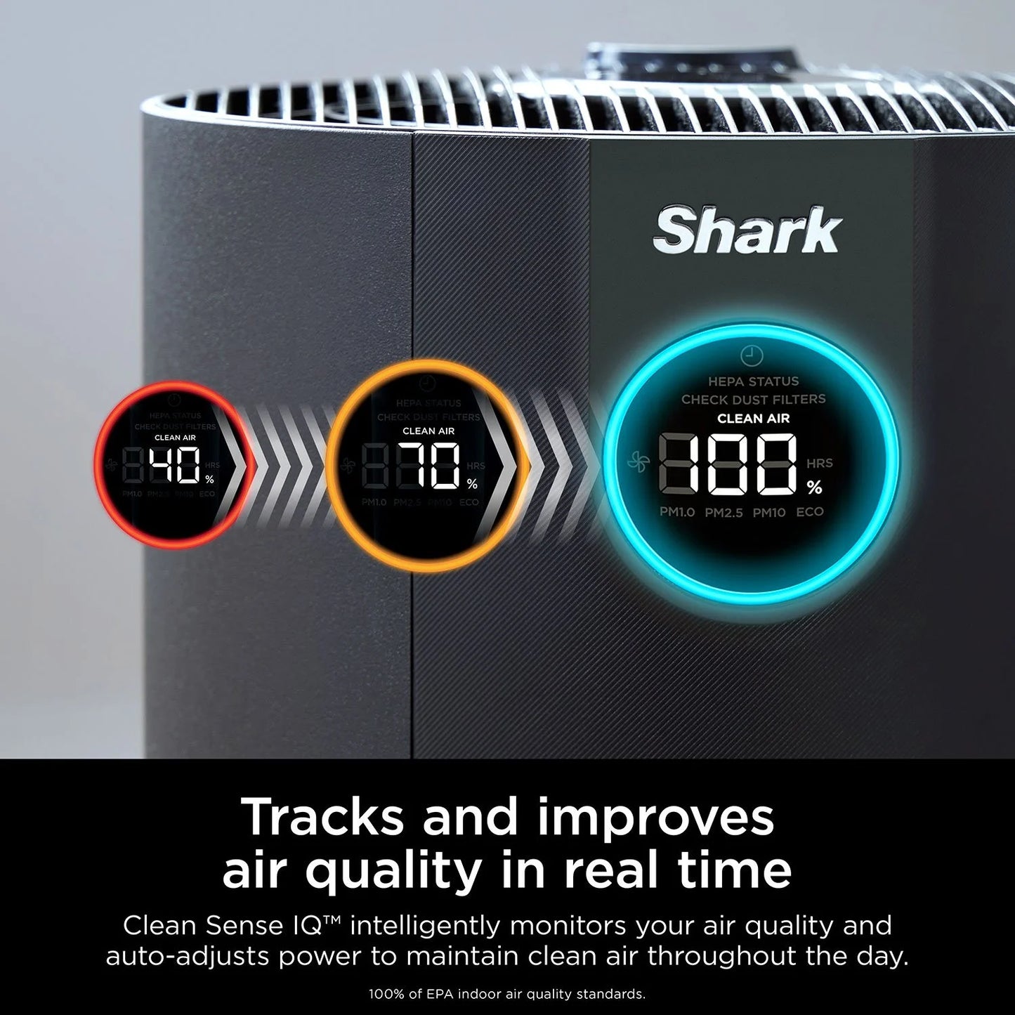 Shark NeverChange Air Purifier MAX + Remote & 2 Odor Neutralizer Cartridges - Bellso