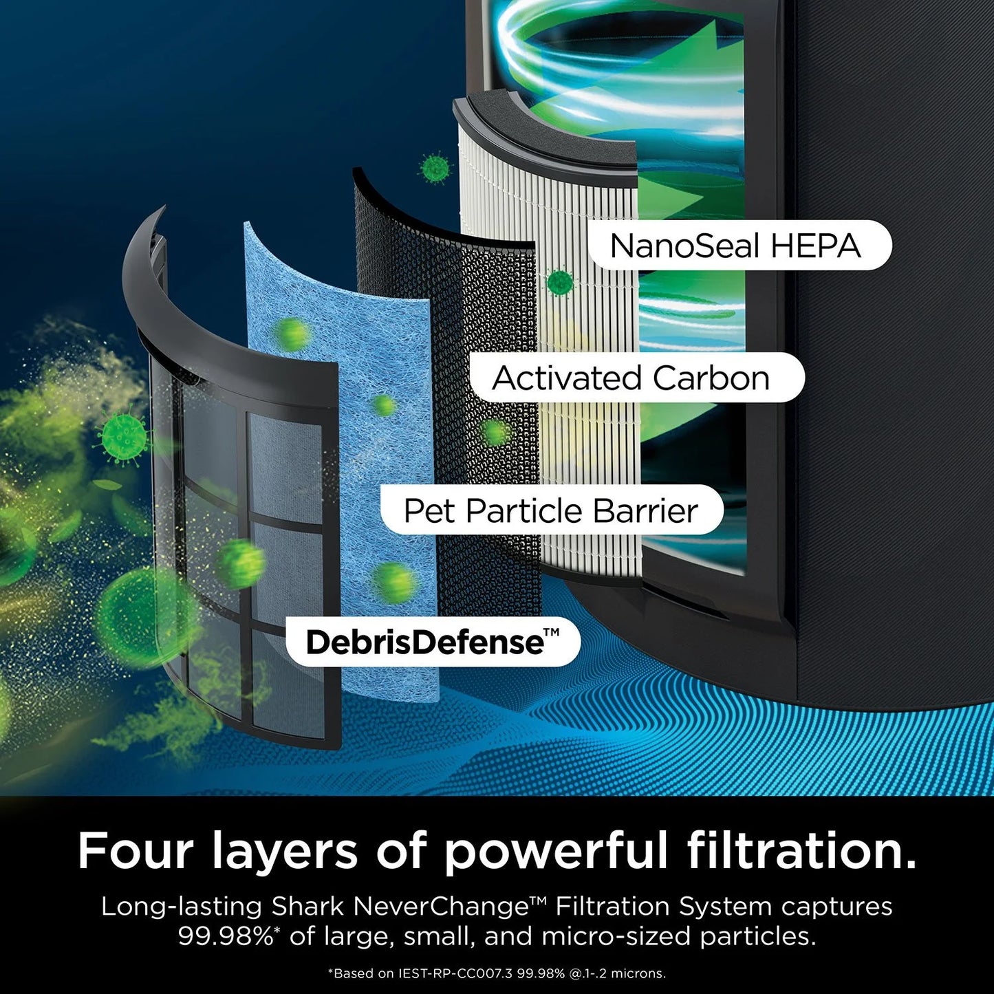 Shark NeverChange Air Purifier MAX + Remote & 2 Odor Neutralizer Cartridges - Bellso