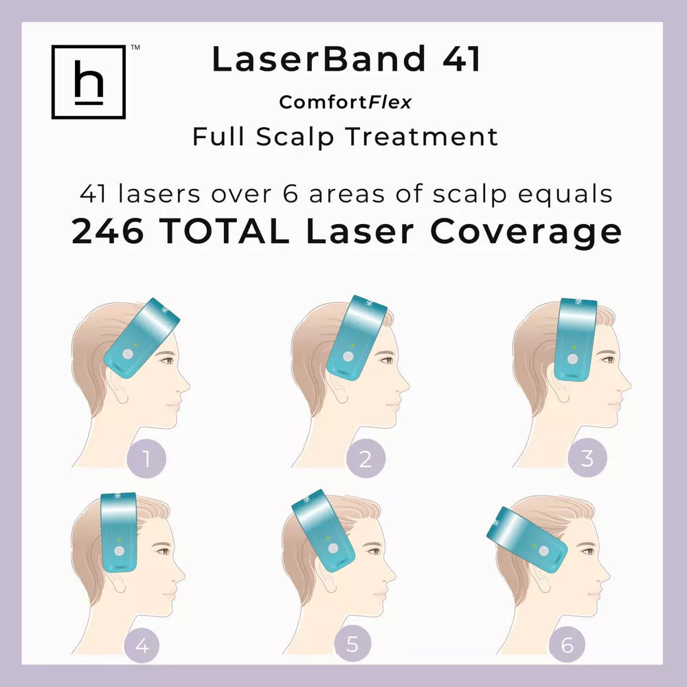Hairmax LaserBand 41 ComfortFlex Hair Growth Device - Bellso