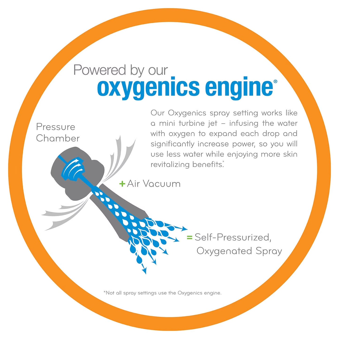 Oxygenics Arc 80-Setting Combo Shower Head, Various Finishes
