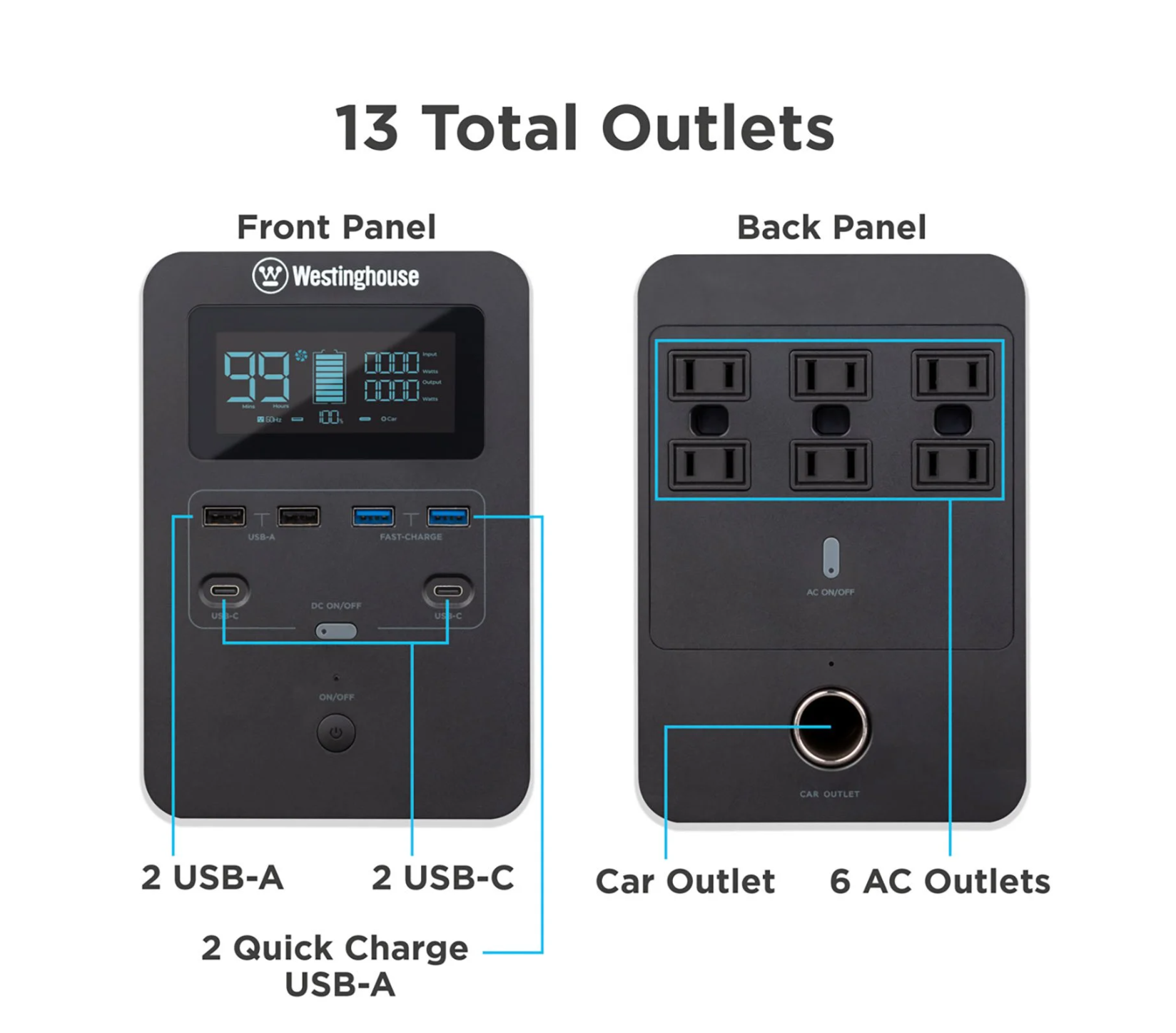 Westinghouse 1008Wh Portable Power Station Lithium-Ion Battery  3000W Solar Generator  Pure Sine Wave - Bellso