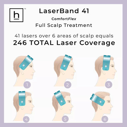 Hairmax LaserBand 41 ComfortFlex Hair Growth Device - Bellso