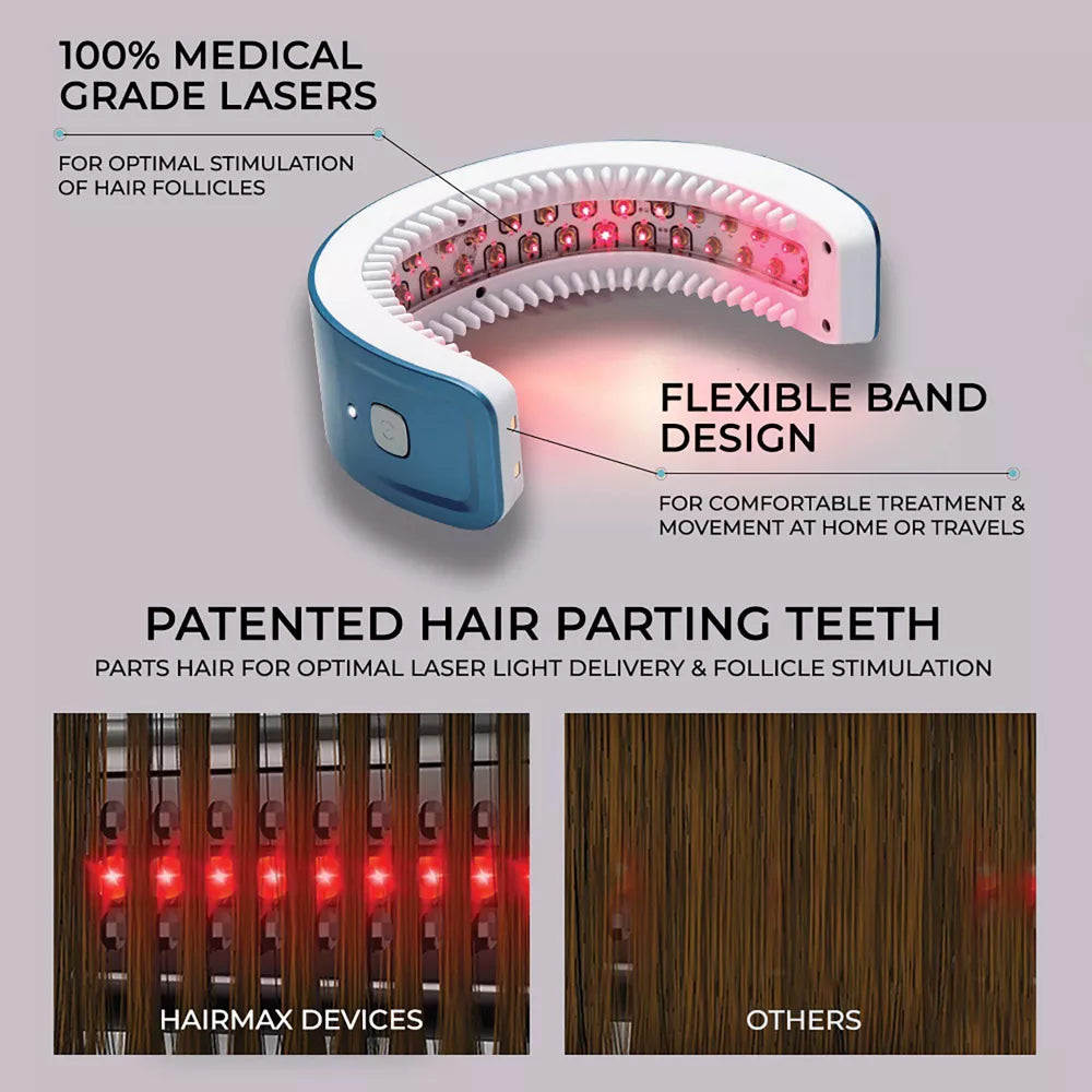 Hairmax LaserBand 41 ComfortFlex Hair Growth Device - Bellso