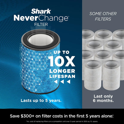 Shark NeverChange Air Purifier MAX + Remote & 2 Odor Neutralizer Cartridges - Bellso
