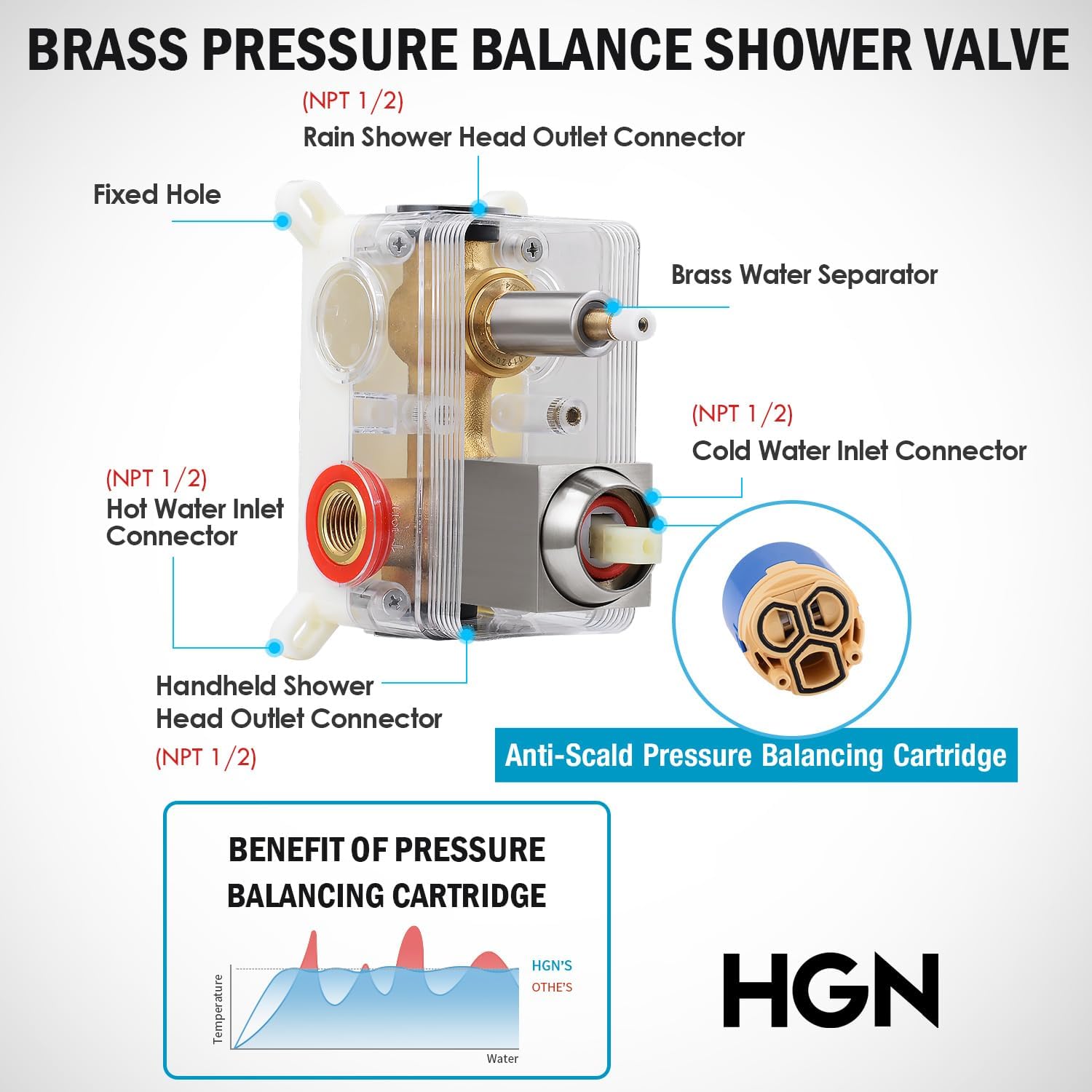 HGN 10 Inches Bathroom Rain Shower Combo Set Wall Mounted Rainfall Brushed Nickel Shower - Bellso