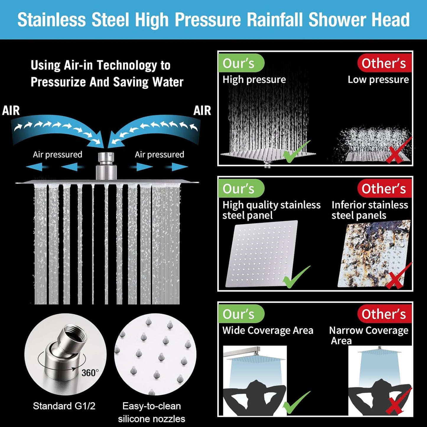 HGN 10 Inches Bathroom Rain Shower Combo Set Wall Mounted Rainfall Brushed Nickel Shower - Bellso